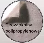 Geowłóknina 125g Polyfelt TS20 - w rolkach 2x100m